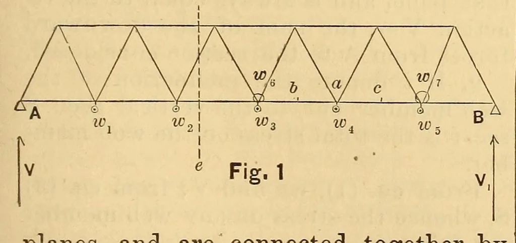 An illustration from Van Nostrand's eclectic engineering magazine, 1869, leaf 83