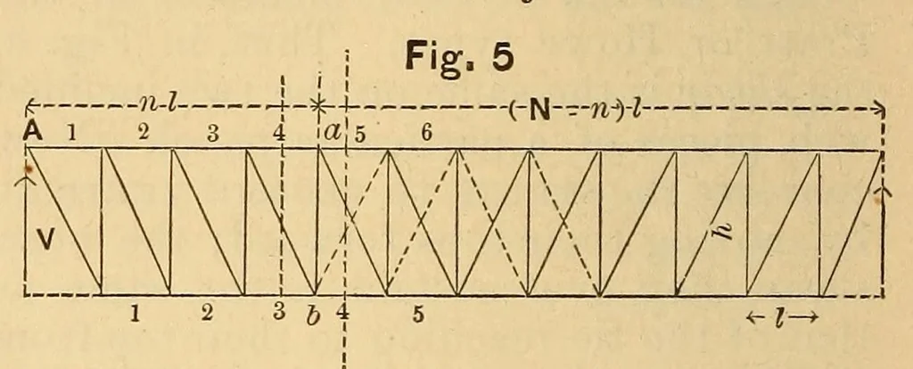An illustration from Van Nostrand's eclectic engineering magazine, 1869, leaf 90