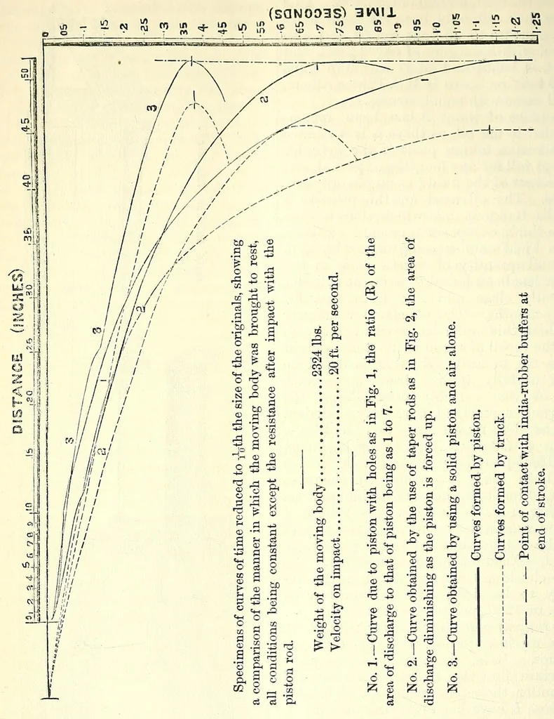 An illustration from Van Nostrand's eclectic engineering magazine, 1869, leaf 186
