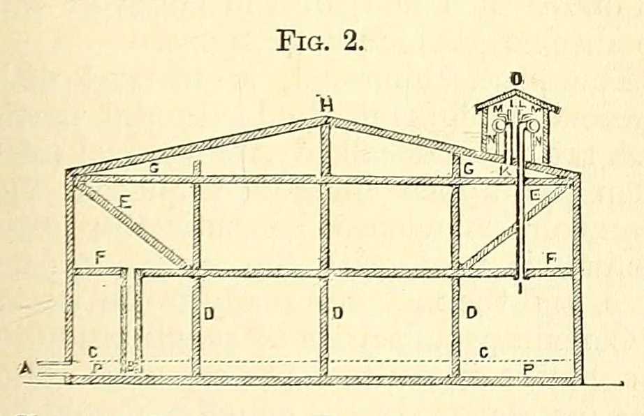 An illustration from Van Nostrand's eclectic engineering magazine, 1869, leaf 249