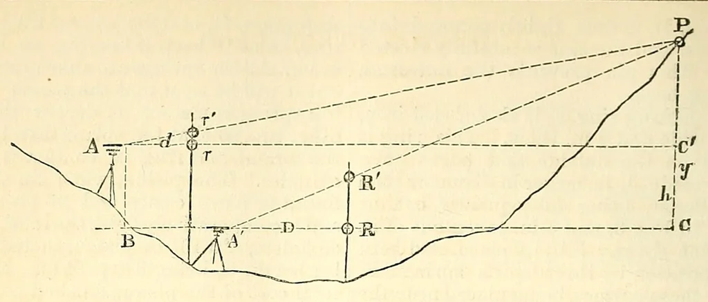 An illustration from Van Nostrand's eclectic engineering magazine, 1869, leaf 258