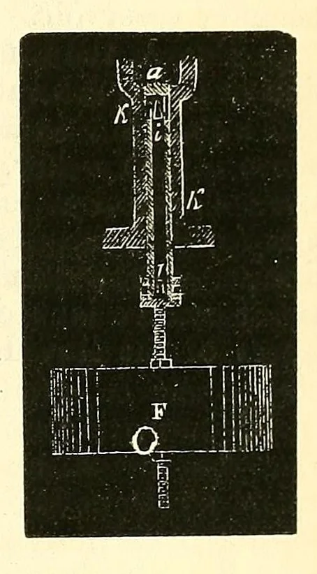 An illustration from Van Nostrand's eclectic engineering magazine, 1869, leaf 663