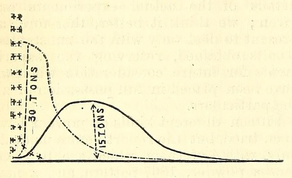 An illustration from Van Nostrand's eclectic engineering magazine, 1869, leaf 110