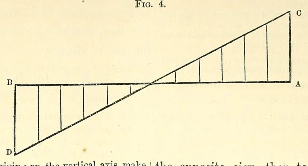 An illustration from Van Nostrand's eclectic engineering magazine, 1869, leaf 212