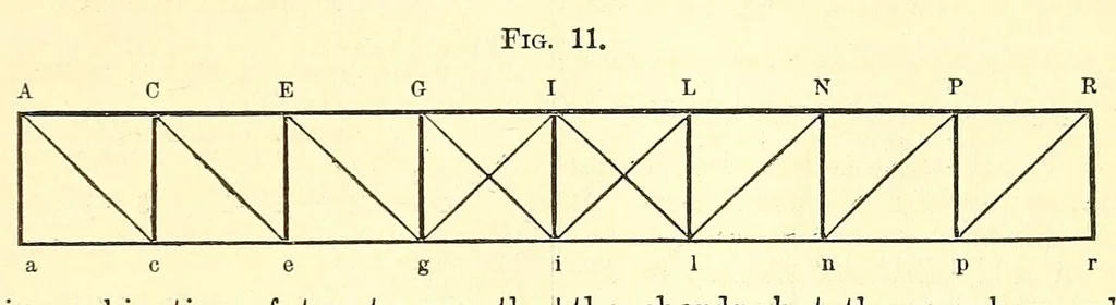 An illustration from Van Nostrand's eclectic engineering magazine, 1869, leaf 219
