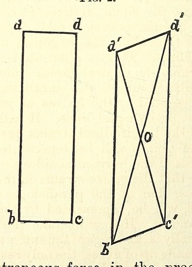 An illustration from Van Nostrand's eclectic engineering magazine, 1869, leaf 290