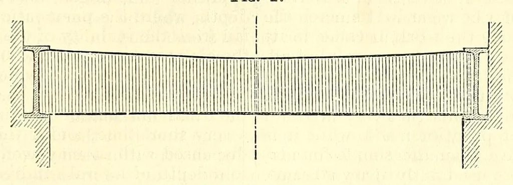 An illustration from Van Nostrand's eclectic engineering magazine, 1869, leaf 429