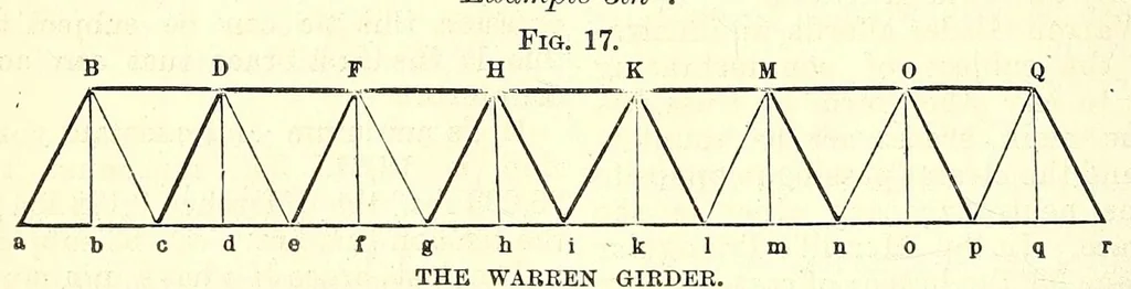 An illustration from Van Nostrand's eclectic engineering magazine, 1869, leaf 438
