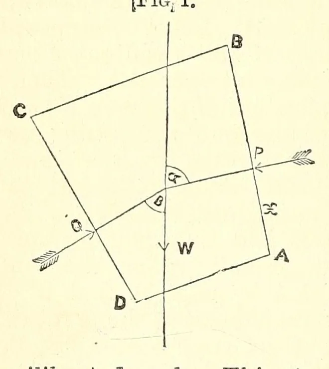 An illustration from Van Nostrand's eclectic engineering magazine, 1869, leaf 466
