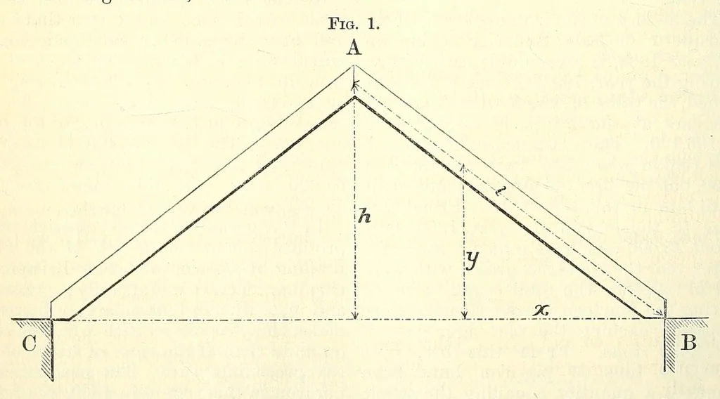 An illustration from Van Nostrand's eclectic engineering magazine, 1869, leaf 488