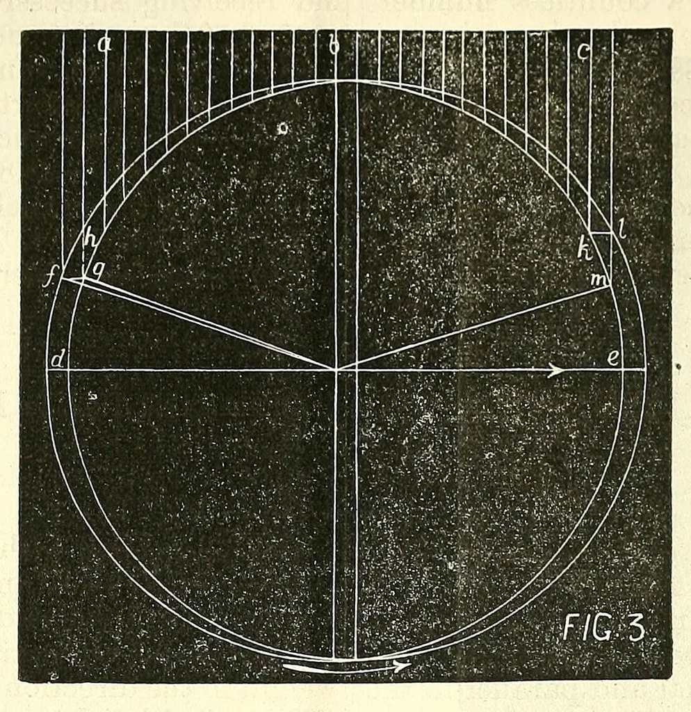 An illustration from Van Nostrand's eclectic engineering magazine, 1869, leaf 588