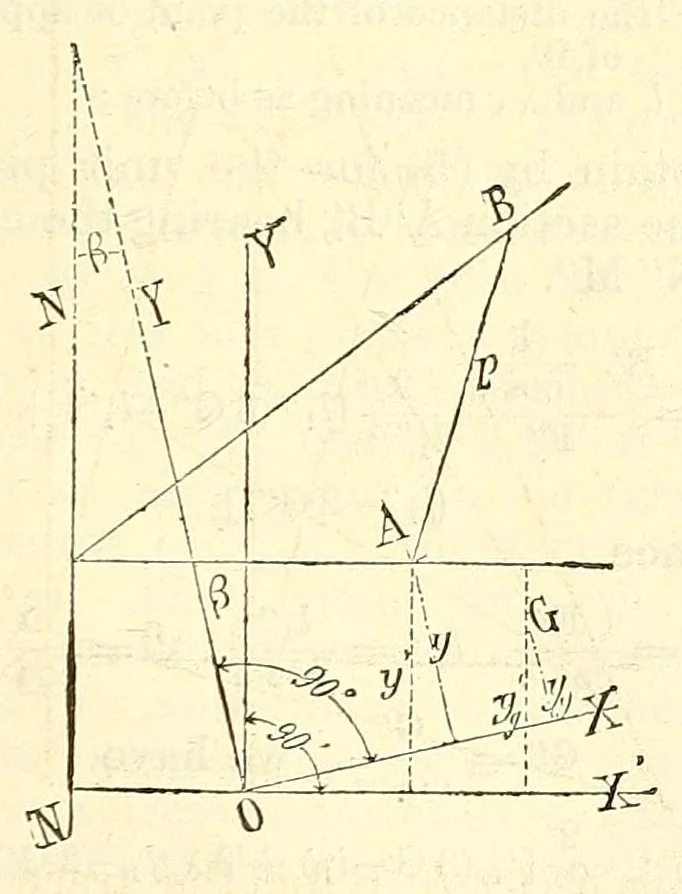 An illustration from Van Nostrand's eclectic engineering magazine, 1869, leaf 591
