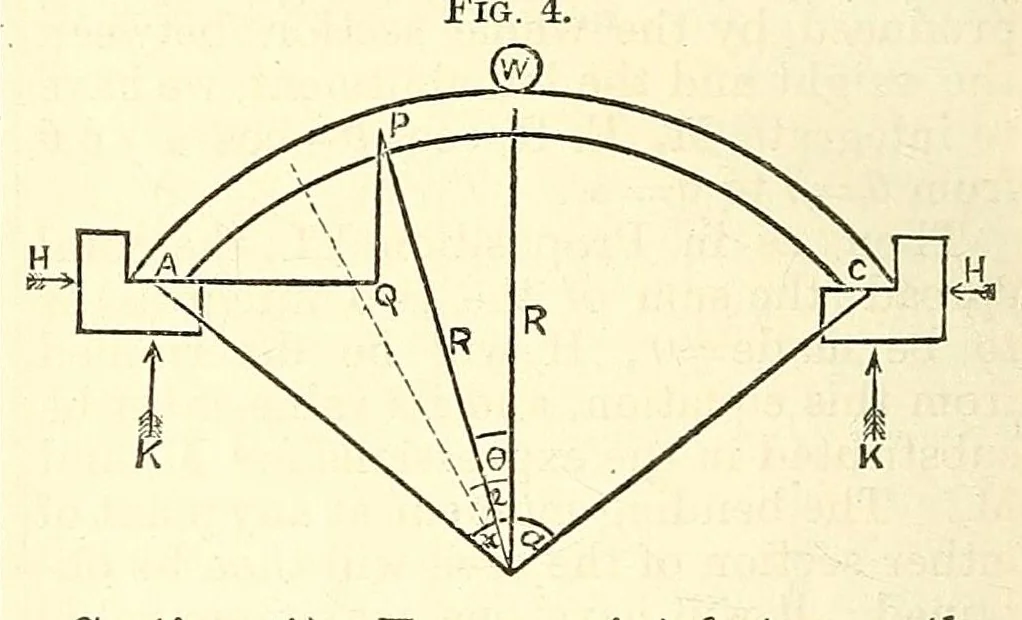 An illustration from Van Nostrand's eclectic engineering magazine, 1869, leaf 664