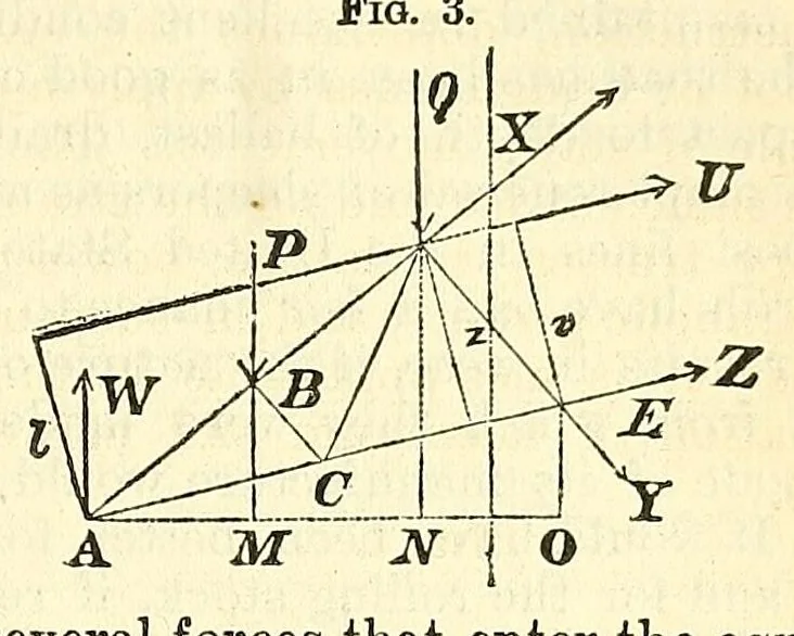 An illustration from Van Nostrand's eclectic engineering magazine, 1869, leaf 157