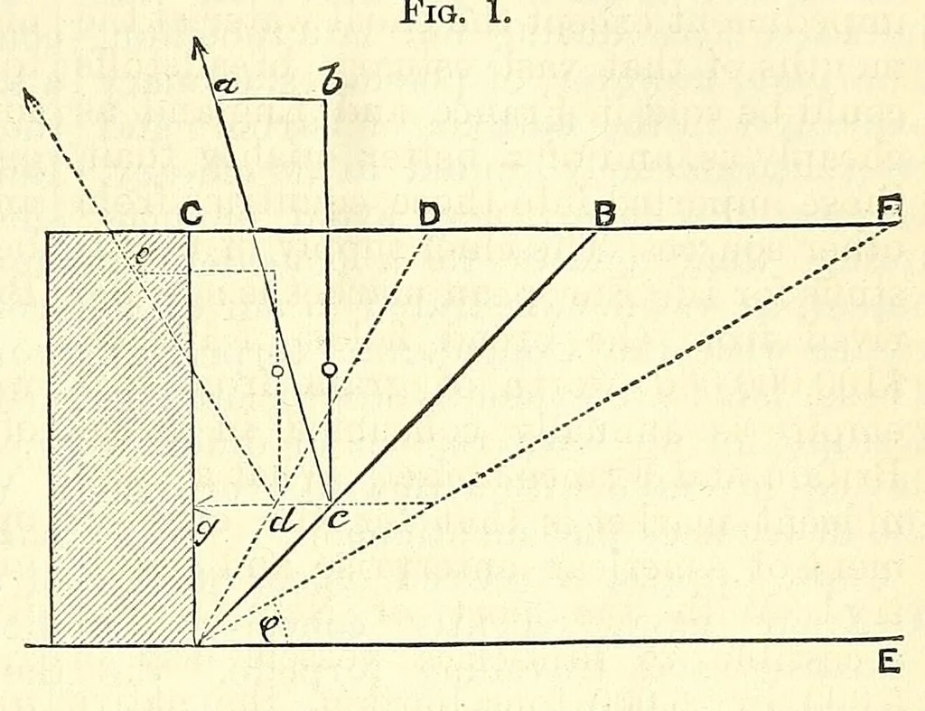 An illustration from Van Nostrand's eclectic engineering magazine, 1869, leaf 257