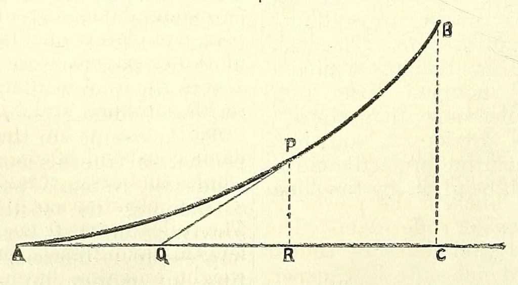 An illustration from Van Nostrand's eclectic engineering magazine, 1869, leaf 326
