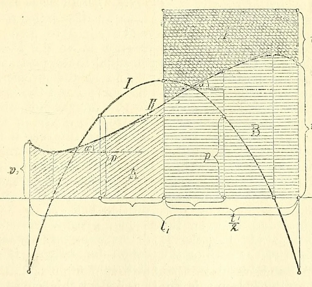 An illustration from Van Nostrand's eclectic engineering magazine, 1869, leaf 373