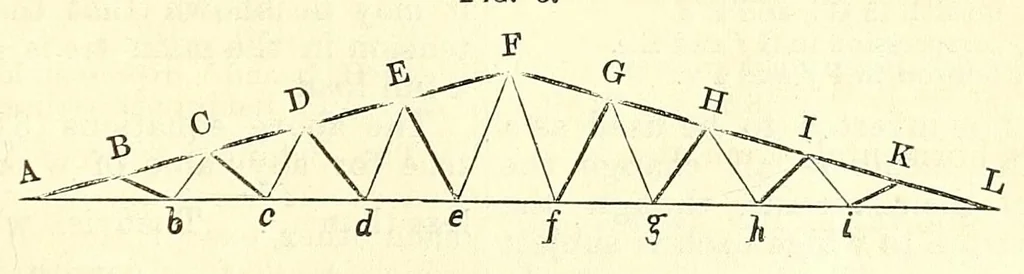 An illustration from Van Nostrand's eclectic engineering magazine, 1869, leaf 475