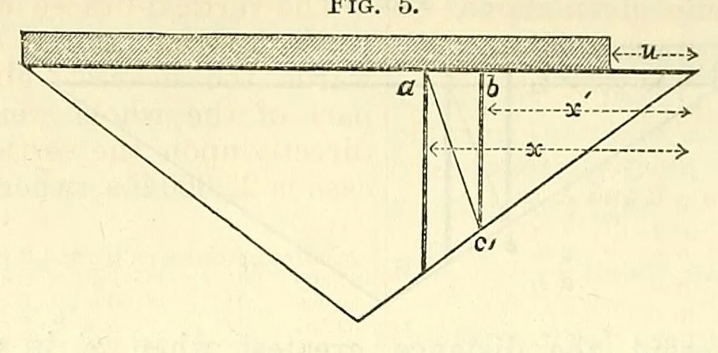 An illustration from Van Nostrand's eclectic engineering magazine, 1869, leaf 478
