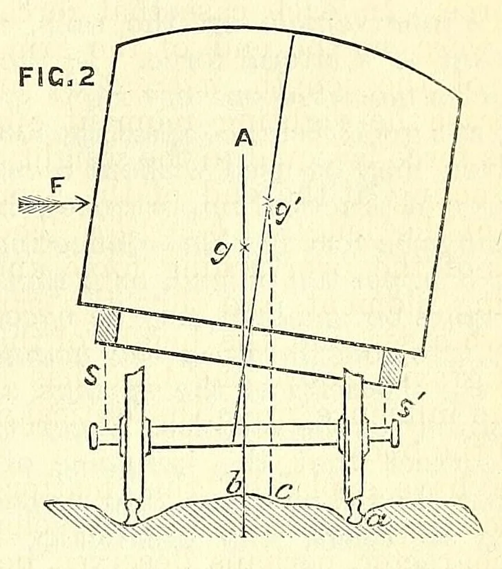 An illustration from Van Nostrand's eclectic engineering magazine, 1869, leaf 597