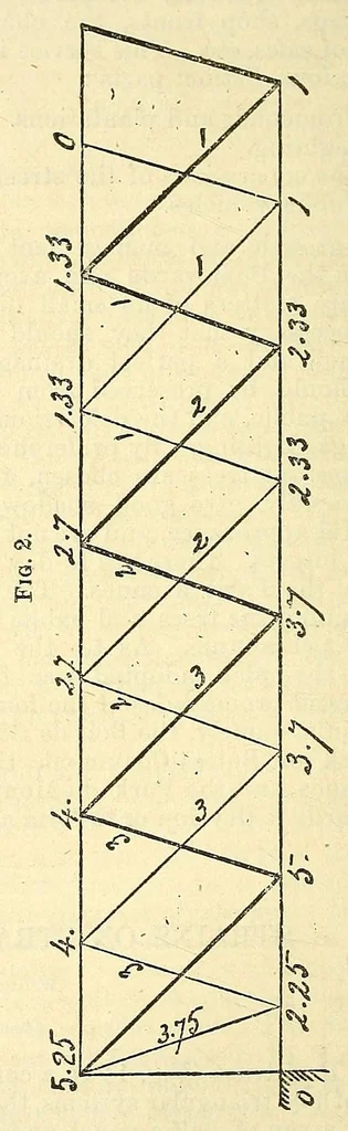 An illustration from Van Nostrand's eclectic engineering magazine, 1869, leaf 332