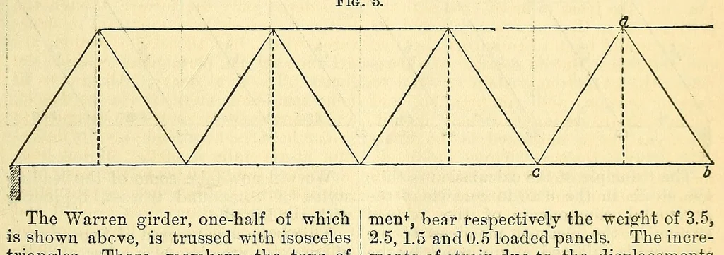 An illustration from Van Nostrand's eclectic engineering magazine, 1869, leaf 45