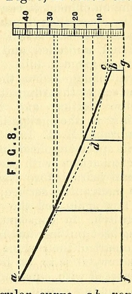 An illustration from Van Nostrand's eclectic engineering magazine, 1869, leaf 475