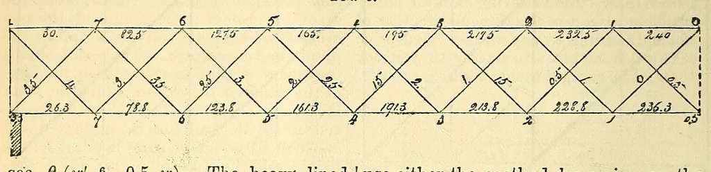 An illustration from Van Nostrand's eclectic engineering magazine, 1869, leaf 48
