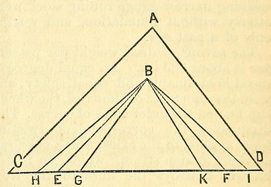 An illustration from Van Nostrand's eclectic engineering magazine, 1869, leaf 551