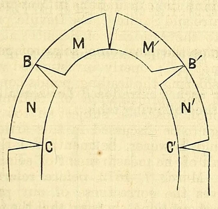 An illustration from Van Nostrand's eclectic engineering magazine, 1869, leaf 589