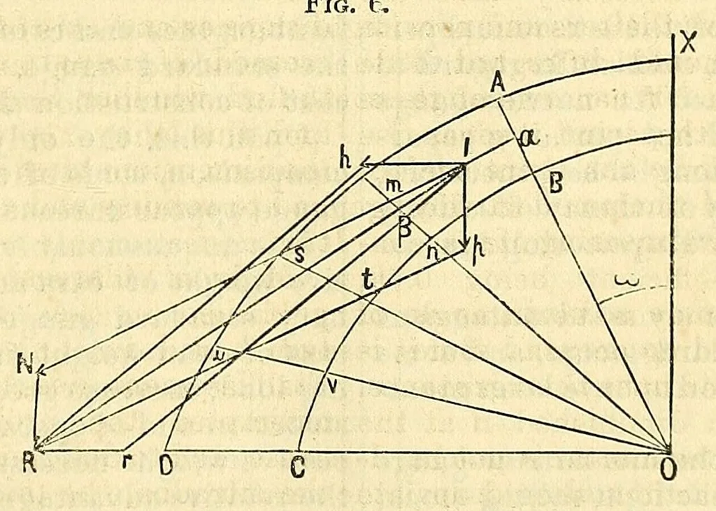 An illustration from Van Nostrand's eclectic engineering magazine, 1869, leaf 593