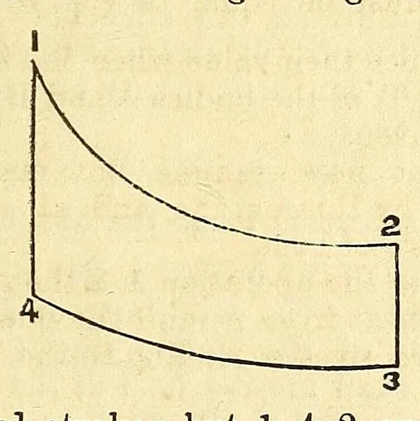 An illustration from Van Nostrand's eclectic engineering magazine, 1869, leaf 677