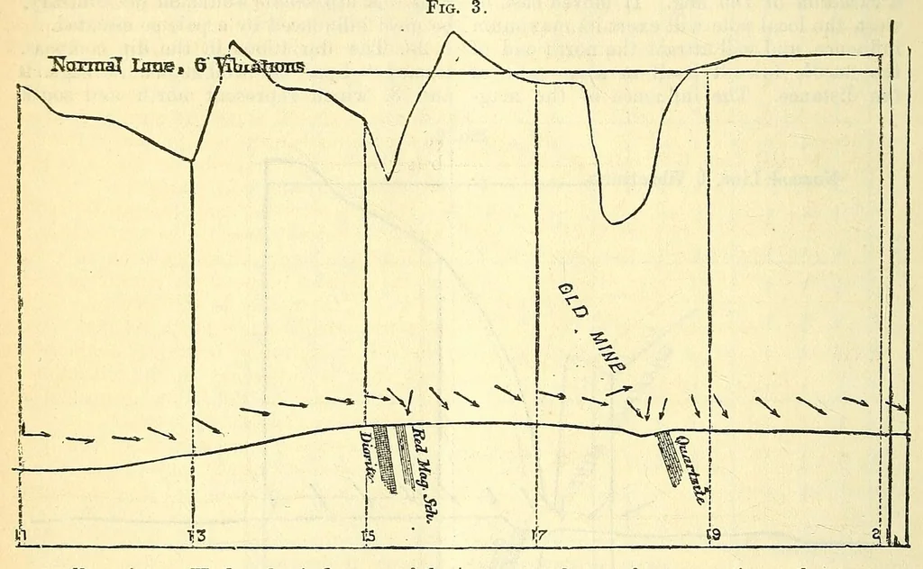 An illustration from Van Nostrand's eclectic engineering magazine, 1869, leaf 186