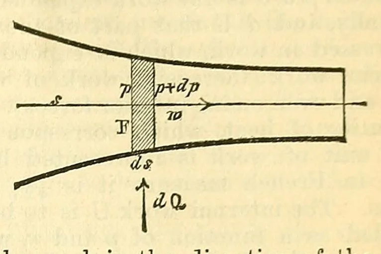 An illustration from Van Nostrand's eclectic engineering magazine, 1869, leaf 29