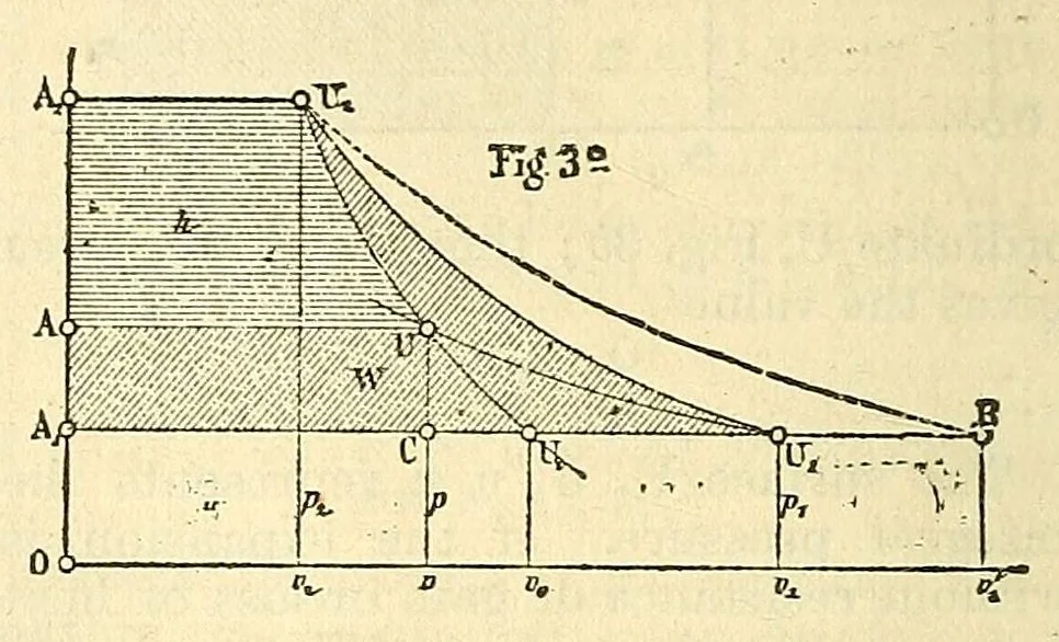 An illustration from Van Nostrand's eclectic engineering magazine, 1869, leaf 32