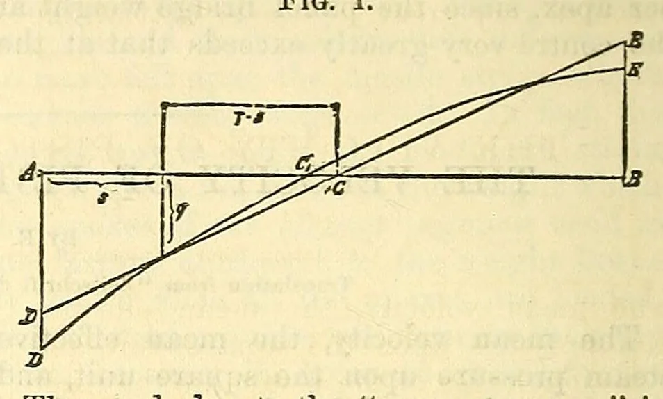 An illustration from Van Nostrand's eclectic engineering magazine, 1869, leaf 324