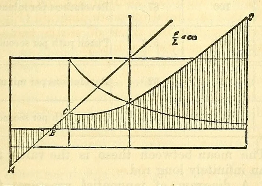 An illustration from Van Nostrand's eclectic engineering magazine, 1869, leaf 325