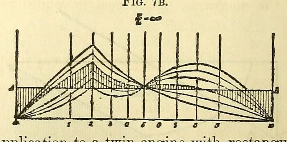 An illustration from Van Nostrand's eclectic engineering magazine, 1869, leaf 326