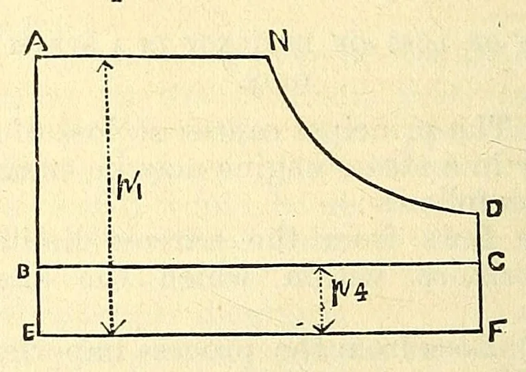 An illustration from Van Nostrand's eclectic engineering magazine, 1869, leaf 42