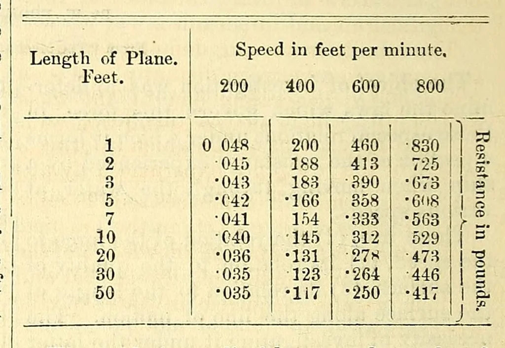 An illustration from Van Nostrand's eclectic engineering magazine, 1869, leaf 548