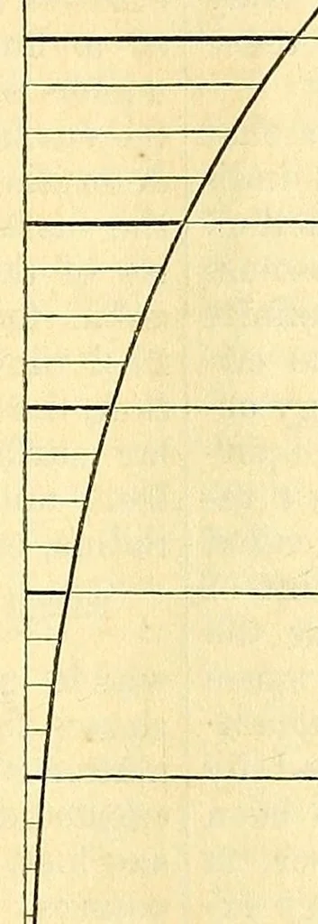 An illustration from Van Nostrand's eclectic engineering magazine, 1869, leaf 587