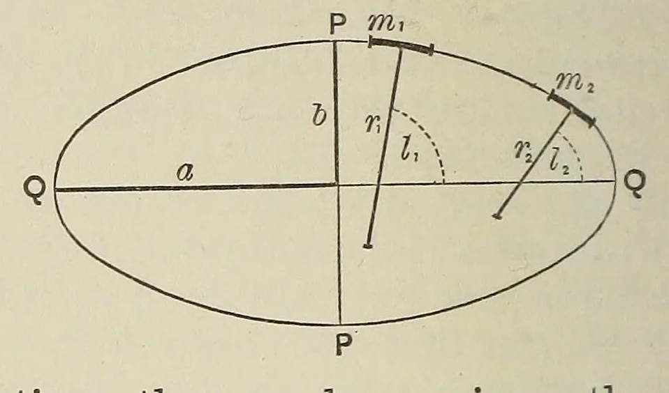 An illustration from Van Nostrand's engineering magazine, 1879, leaf 130