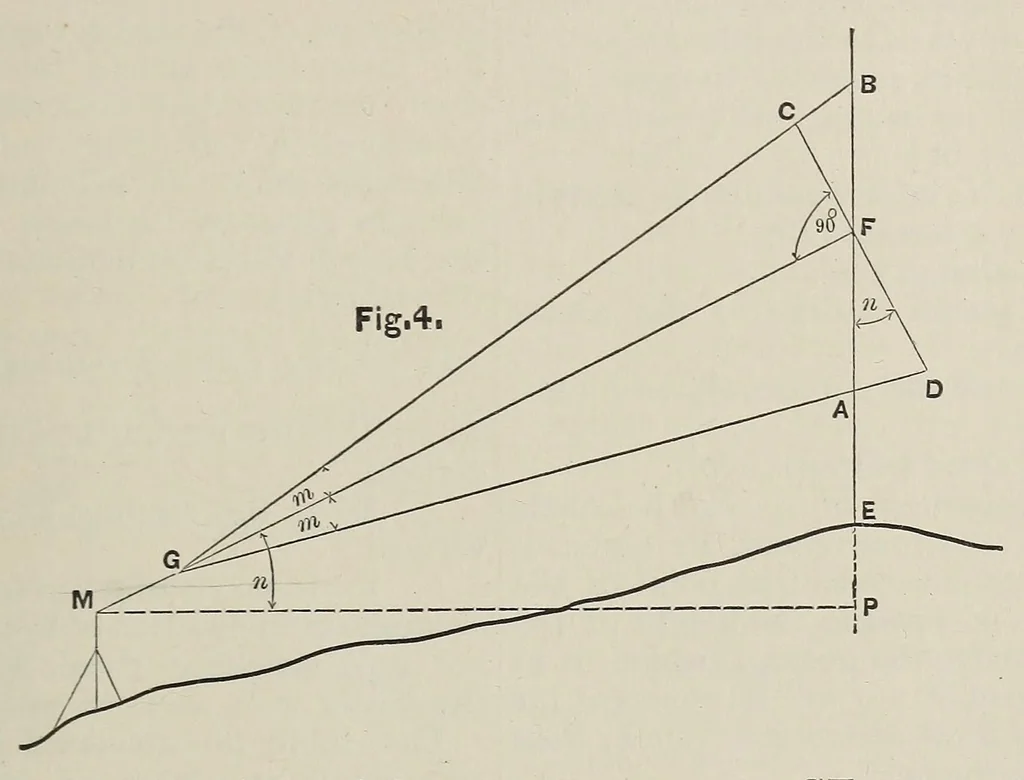 An illustration from Van Nostrand's engineering magazine, 1879, leaf 151
