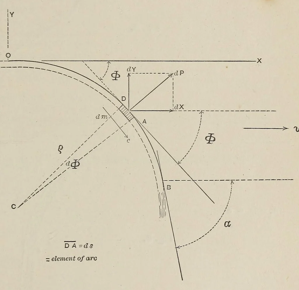 An illustration from Van Nostrand's engineering magazine, 1879, leaf 225