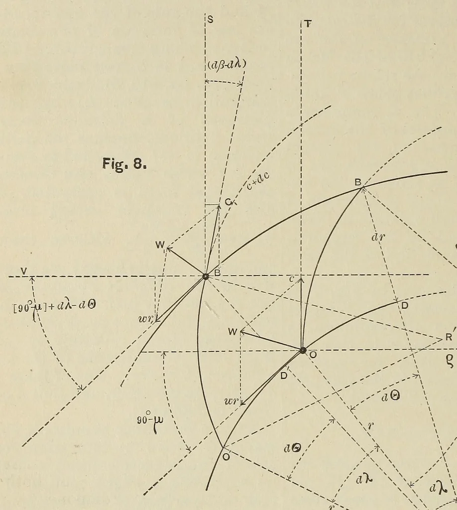 An illustration from Van Nostrand's engineering magazine, 1879, leaf 230
