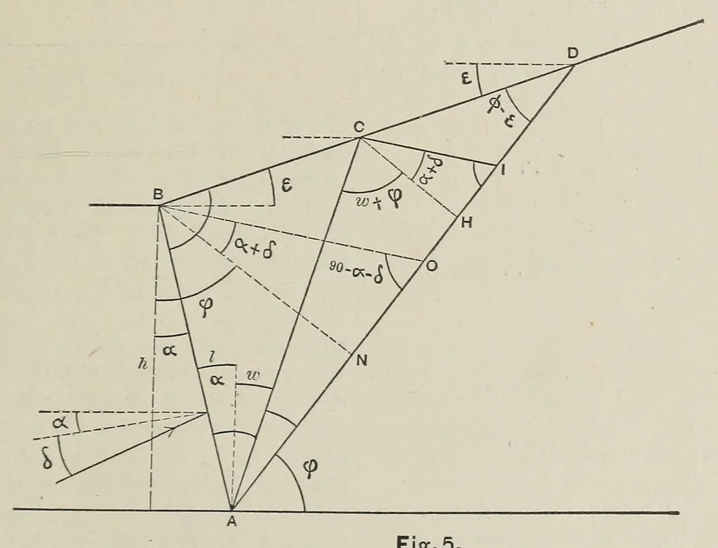 An illustration from Van Nostrand's engineering magazine, 1879, leaf 285