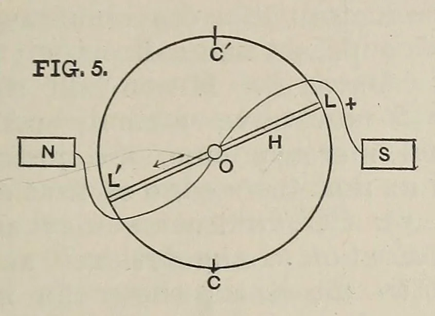 An illustration from Van Nostrand's engineering magazine, 1879, leaf 357