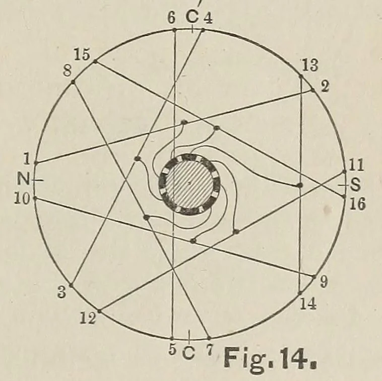 An illustration from Van Nostrand's engineering magazine, 1879, leaf 389