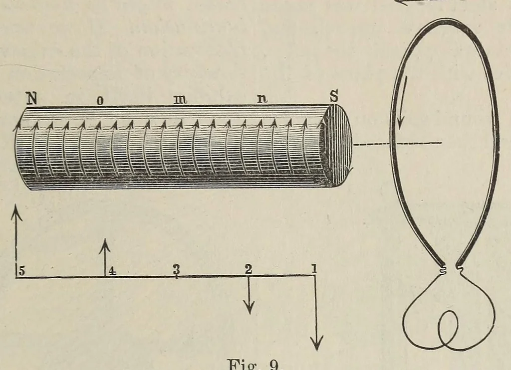 An illustration from Van Nostrand's engineering magazine, 1879, leaf 415