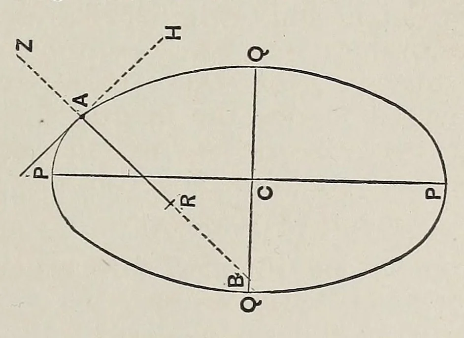An illustration from Van Nostrand's engineering magazine, 1879, leaf 73